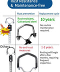 Comparison of rust resistance between Heavy Duty Universal Muffler Exhaust Hanger Kit For 3 Inch Pipe and standard type.