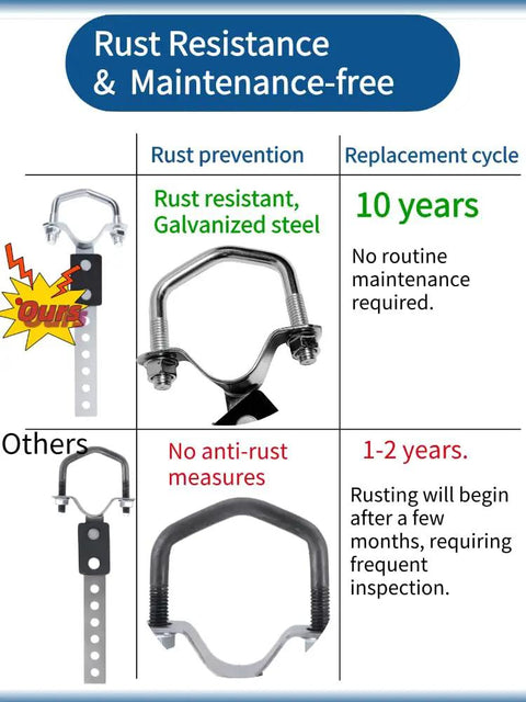 Comparison of rust resistance between Heavy Duty Universal Muffler Exhaust Hanger Kit For 3 Inch Pipe and standard type.