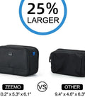 Comparison of Zeemo travel toiletry bag for men vs other, showing Zeemo's 25% larger size at 10.2'' x 5.3'' x 6.1''