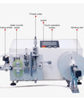 Automatic Electric Wire Winding Reel With Digital Touch Screen 4 In 1 Coiling Station showing thread cutter, winding wheel, and display.