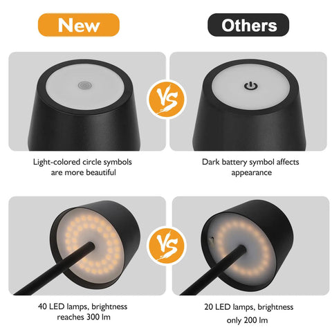 Comparison of Cordless Table Lamp With 6000mAh Battery IP54 Waterproof All Aluminum Body Touch Dimming Warm Light design and LED count.