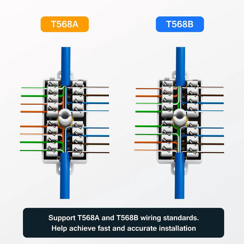 5 Pack Cat6 Ethernet Junction Boxes Punch Down Type Unshielded Krone Style With Gold Plated Contacts illustrating T568A and T568B wiring