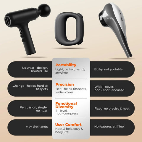 Comparison chart of three recovery tools including Heated Percussion Massage Gun With Adjustable Heat Intensity And Speed Ultra Quiet USB C Rechargeable Portable Recovery Tool For Athletes And Everyday Pain Relief Ideal Gift, showcasing features and portability.