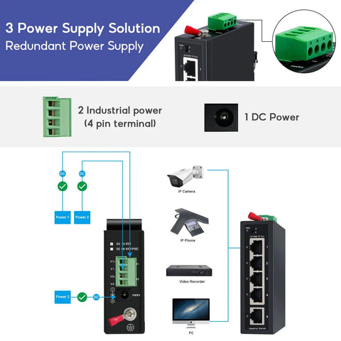 Built Tough 5 Port Industrial DIN Rail Ethernet Switch with power supply options and connectivity diagram for harsh environments