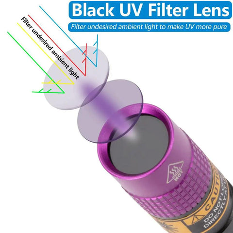 Ultra Portable 3W UV Flashlight 365nm Mini Black Light lens with filter to reduce undesired ambient light.