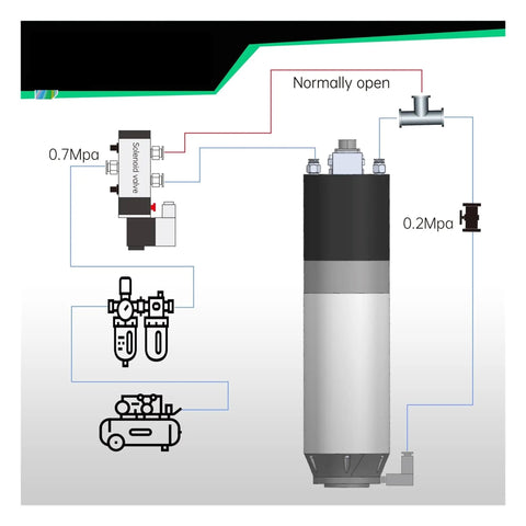 Rock Solid 7.5KW 8 Pole Water Cooled BT30 Spindle Motor schematic showing pressure settings and components for CNC routing.