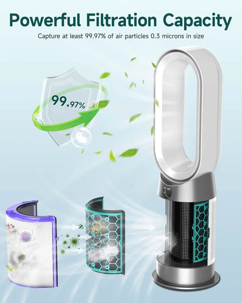 Dyson TP04 HP04 DP04 Air Purifier Replacement Filter 360 Combi Glass True High Efficiency Filter with powerful filtration