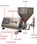 Pro Tier Rotary Pump Filling Unit For Thick Sauces Honey Butter And Cream Smooth Operator Action With No Drama 220V heavy duty assembly with touch screen and hopper.