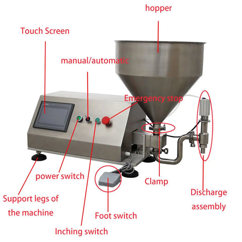 Pro Tier Rotary Pump Filling Unit For Thick Sauces Honey Butter And Cream Smooth Operator Action With No Drama 220V heavy duty assembly with touch screen and hopper.