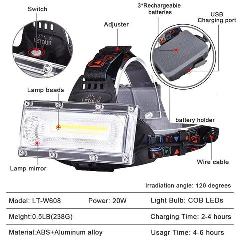 Rechargeable LED Headlamp 1800 Lumen Beast Bright With COB Flood Light showing lamp details and battery compartments.