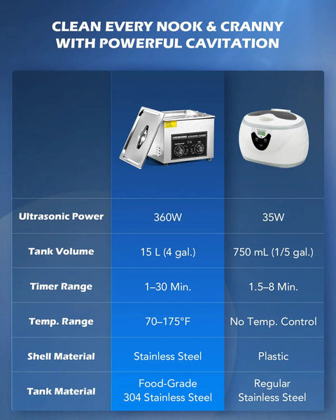 Comparison chart of 15L Ultrasonic Cleaner With Knob, 760W Total Power, 40kHz Digital Cavitation And Heater vs another model.