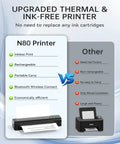 Comparison chart between N80 Printer and a conventional printer highlighting features like inkless print and portability for N80.