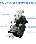 Internal view of GaN 30W 6A 3 Port USB Wall Outlet with safety features, Tamper Resistant Receptacle UL Listed highlighted.
