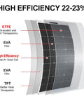 High efficiency 22-23% detail of Heavy Duty Flexible Solar Panel Kit 1000W Total Power Ten 100W Lightweight Etfe Modules.