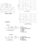 Test circuit diagram and frequency response graphs for 4 Pack 16mm Ultrasonic Sensor Integrated Transceiver 40 KHz Waterproof Probe Set.