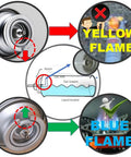Diagram showing flame color comparison, emphasizing gas flow and flame output for Lightweight Foldable Camping Stove With Piezo Ignition.