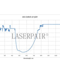 OD curve graph for Infrared Laser Safety Goggles For Alexandrite Diode And NdYAG Lasers Eye Protection For Laser Hair Removal CE EN207 Certified