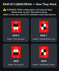 Diagram showing RAID 0, 1, JBOD, and SPAN configurations for Dual Bay Raid Enclosure For 2.5 And 3.5 In Sata Hdd Ssd Aluminum External Dock With Fast Usb 3.0 Port.