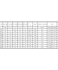 Table showing dimensions and specifications for Lv62010ZZ Double Shielded Roller Bearing 6X20X10mm V Groove Pulley Wheel.
