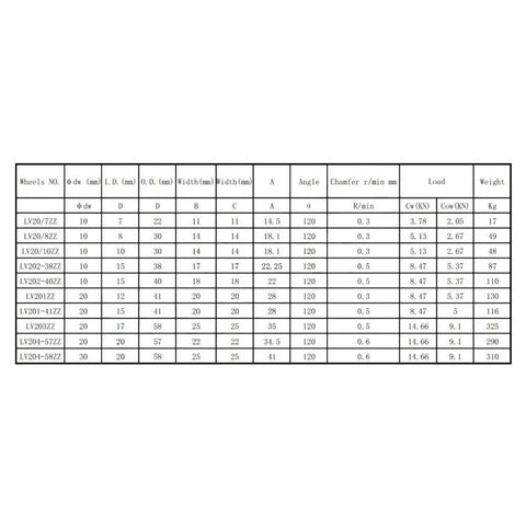 Table showing dimensions and specifications for Lv62010ZZ Double Shielded Roller Bearing 6X20X10mm V Groove Pulley Wheel.