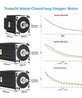 1 To 3 Axis NEMA 34 Closed Loop Stepper Motor With Encoder Driver Hybrid Servo Pro Grade 4.5 8.5 12 Nm 6A 86mm Kit Includes 400W Power Supply And Five Kit Power Supplies For CNC Milling Robotic Projects, 86mm front view with torque charts