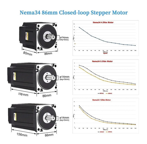 1 To 3 Axis NEMA 34 Closed Loop Stepper Motor With Encoder Driver Hybrid Servo Pro Grade 4.5 8.5 12 Nm 6A 86mm Kit Includes 400W Power Supply And Five Kit Power Supplies For CNC Milling Robotic Projects, 86mm front view with torque charts