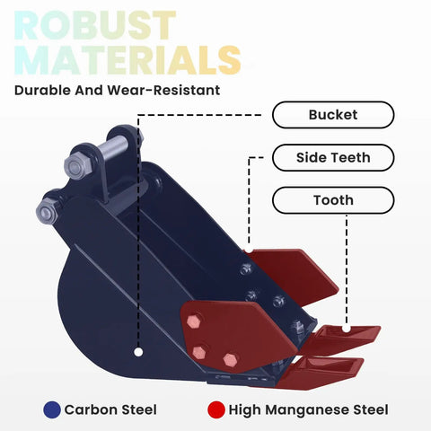 Diagram of Pro Grade Narrow Trenching Bucket For Compact Mini Excavators That Works With Augers, labeled parts, materials shown