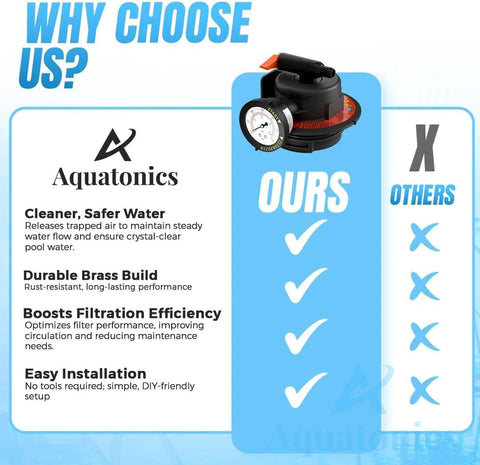 Front view of Aquatonics black manual air-relief valve with pressure gauge for pool filter systems