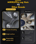 Comparison of M12x1.5 Lug Nuts Replacement Set For Ford Fusion Focus Escape Malibu Cruze Equinox Honda Accord CRV Civic HRV Jeep Compass Patriot Chrome Closed End Wheel Nuts 20 Piece Heavy Duty Bolt On Aftermarket Wheel Hardware with other brands showing threading and surface quality differences.