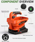 Battery Powered Cordless Seed Spreader Handheld Power Spreader for Lawns and Gardens showing components with labels