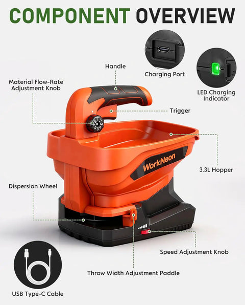 Battery Powered Cordless Seed Spreader Handheld Power Spreader for Lawns and Gardens showing components with labels
