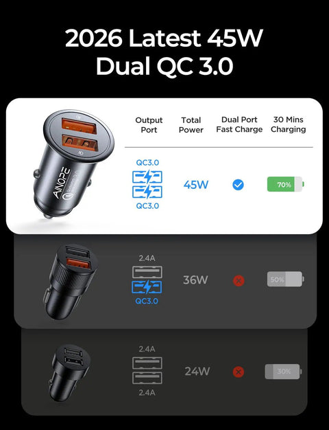 Ultra Compact 45W USB Car Charger Adapter With All Metal Body Cigarette Lighter Fast Charge QC 3.0 comparison chart