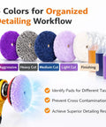 5 colors of 6 inch wool cutting and polishing pads for organized auto detailing workflow, showcasing pad types and detailing products.