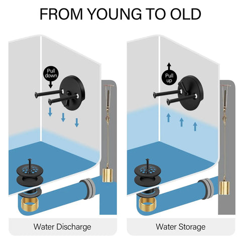 Image illustrating Fresh Matte Black Bathtub Drain Tub Trim Set With Universal Brass Adapter functionality for water discharge and storage.