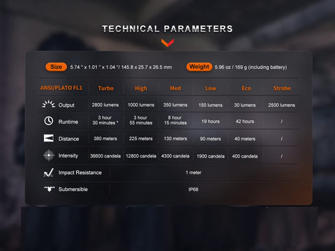 Technical specifications table for PD36R Pro Dual Battery Bundle 2800 Lumen USB C Rechargeable Tactical Flashlight