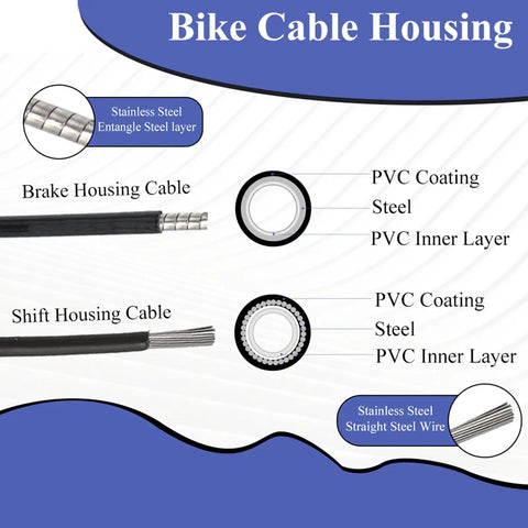 Diagram of Universal Bike Brake Cable Kit showcasing brake and shift housing layers in PVC and steel with detailed composition.