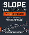 Diagram illustrating slope compensation with elements for a Golf Rangefinder With Wind Speed And Slope Compensation Link X3 Plus.