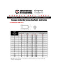 Hexagon Socket Set Screws Cup Point data sheet with sizes and specifications for engineering use.