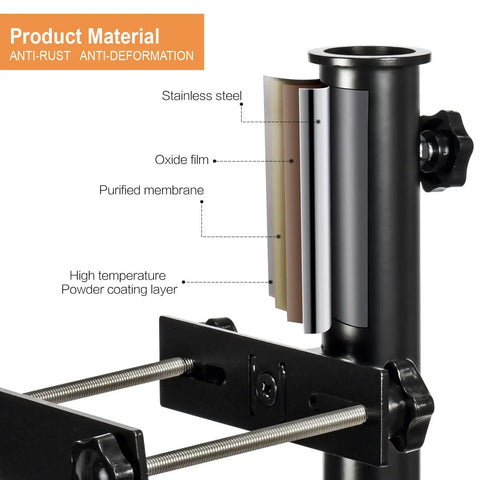 Heavy Duty 304 Stainless Steel Patio Umbrella Holder Fits Up To 2 Inch Umbrella, detail of weatherproof layers diagram.