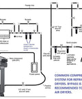 Diagram of Tough As Nails Refrigerated Air Dryer piping system, featuring air flow, filters, and connection details.