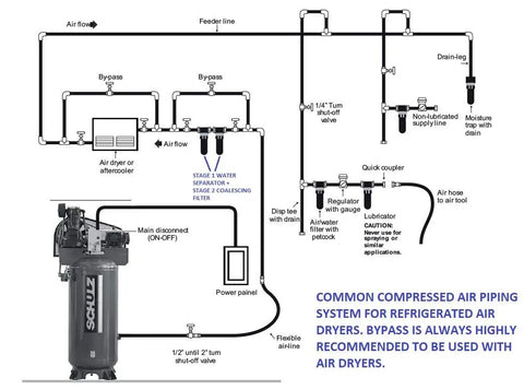 Diagram of Tough As Nails Refrigerated Air Dryer piping system, featuring air flow, filters, and connection details.