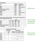 Table showing lighting ratings, definite purpose ratings, and elevator duty HP ratings for various circuit devices.
