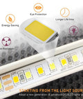 Close-up of LED lamp beads showing features of Integrated LED Pendant Light With Dimmable Color Changing LEDs Remote Control 3 Light Dope Modern Ceiling Fixture For Kitchen Island And Dining Room Energy Efficient Easy Install Sleek Contemporary Design