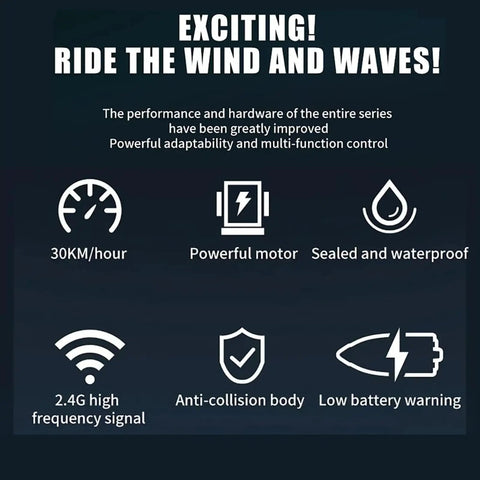 Infographic showing features of High Speed Brushless RC Boat With Fully Proportional Turbo Electric Remote Control, including speed and waterproof.