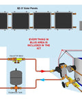 Heavy Duty Freeze Resistant Hybrid Solar Water Heater Kit schematic showing four high output panels and components for installation.