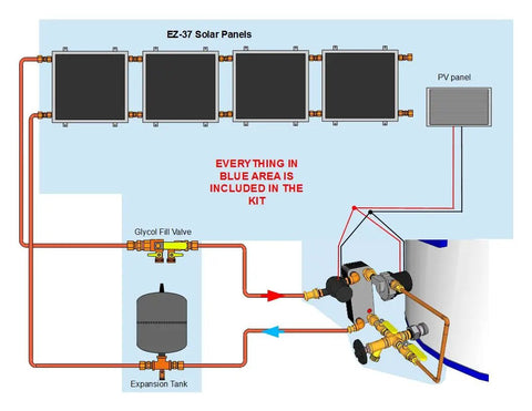 Heavy Duty Freeze Resistant Hybrid Solar Water Heater Kit schematic showing four high output panels and components for installation.