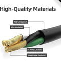 Close-up view of 16 AWG pure copper conductor, wire insulation, and PVC jacket in Waterproof Short Length Indoor Outdoor Extension Cord 6 Feet 3 Prong Power Cable 16 AWG 13A 1625W ETL Listed Pack Of 2 For Home Garden Patio Lights And Yard Tools Outdoor Equipment.