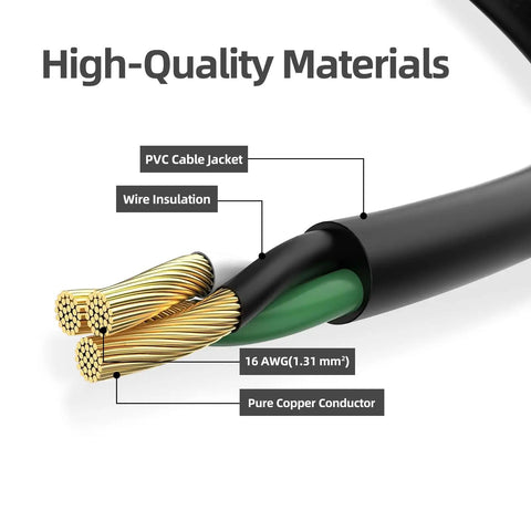 Close-up view of 16 AWG pure copper conductor, wire insulation, and PVC jacket in Waterproof Short Length Indoor Outdoor Extension Cord 6 Feet 3 Prong Power Cable 16 AWG 13A 1625W ETL Listed Pack Of 2 For Home Garden Patio Lights And Yard Tools Outdoor Equipment.