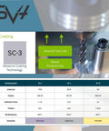 Beast Mode Variable Helix Carbide End Mill Coating Chart with SC-3 Advanced Coating Technology details, tool in use