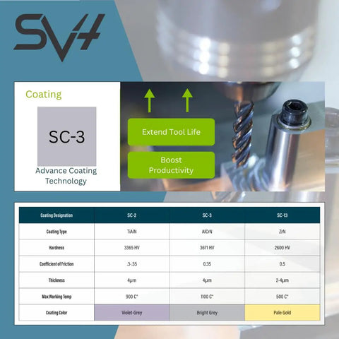 Beast Mode Variable Helix Carbide End Mill Coating Chart with SC-3 Advanced Coating Technology details, tool in use